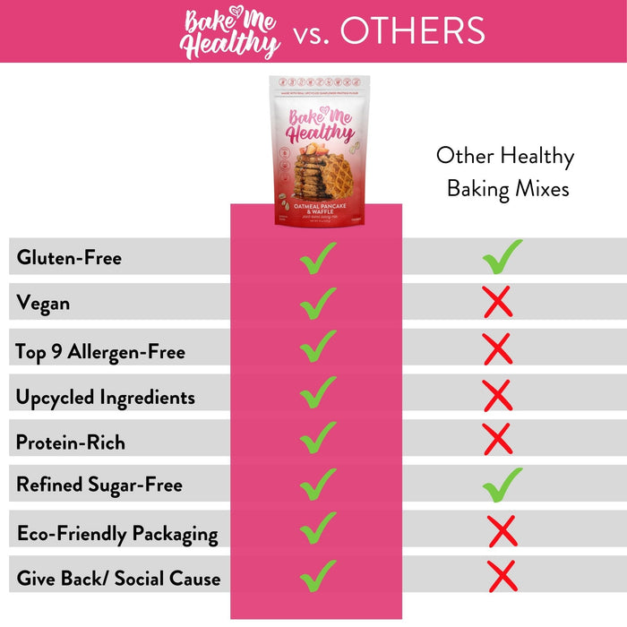 Oatmeal Pancake & Waffle Plant-Based Baking Mix - Bake Me Healthy