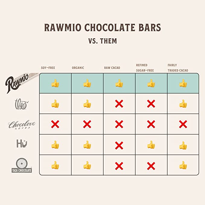 Premium Dark Chocolate Bar with Vanilla Bean - 70% Cacao