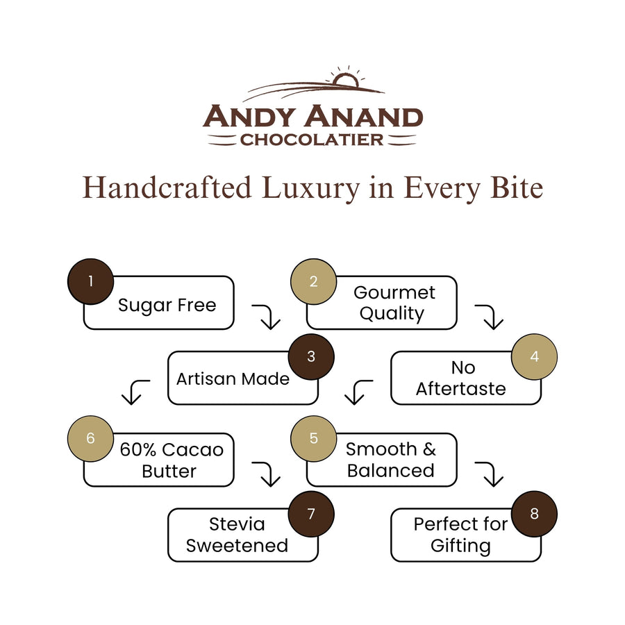 Andy Anand Sugar-Free 60% Cacao Belgian White Chocolate Bars, 3 pc – Stevia Sweetened, Keto & Diabetic-Friendly, Birthday & Holiday Gift