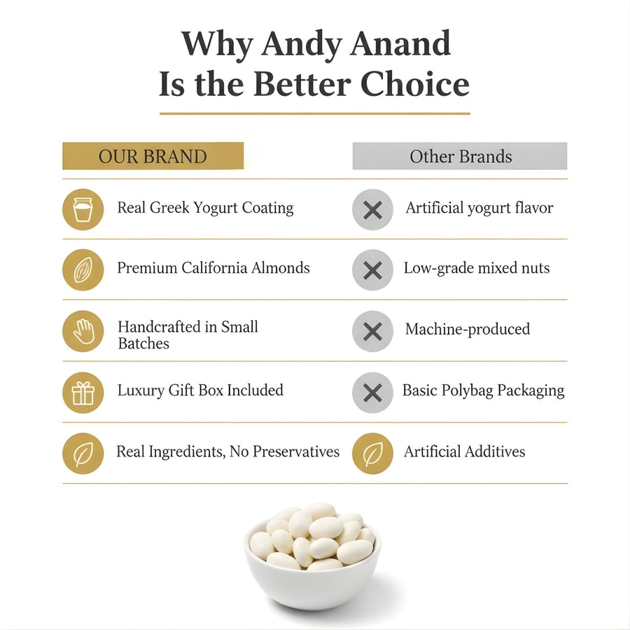 Andy Anand Greek Yogurt White Chocolate Covered Almonds, 1 lb – Sweet Creamy Coated Crunchy Nut Snack, Gourmet Gift for Birthday & Special Occasions