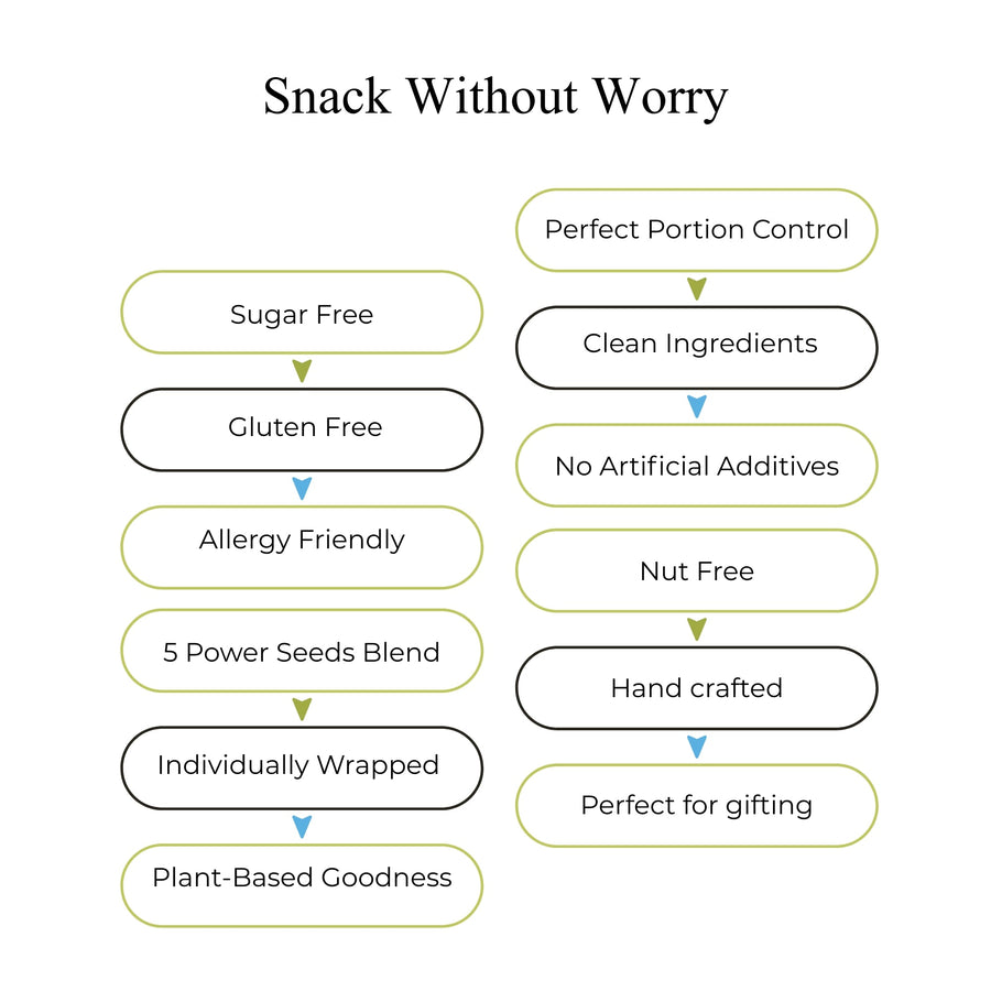 Andy Anand Sugar-Free 5-Seed Crunch Snack Packs, 14 ct, 7 oz – Sunflower, Pumpkin, Flax, Sesame & Hemp Seeds, Gluten-Free Keto Gift Box
