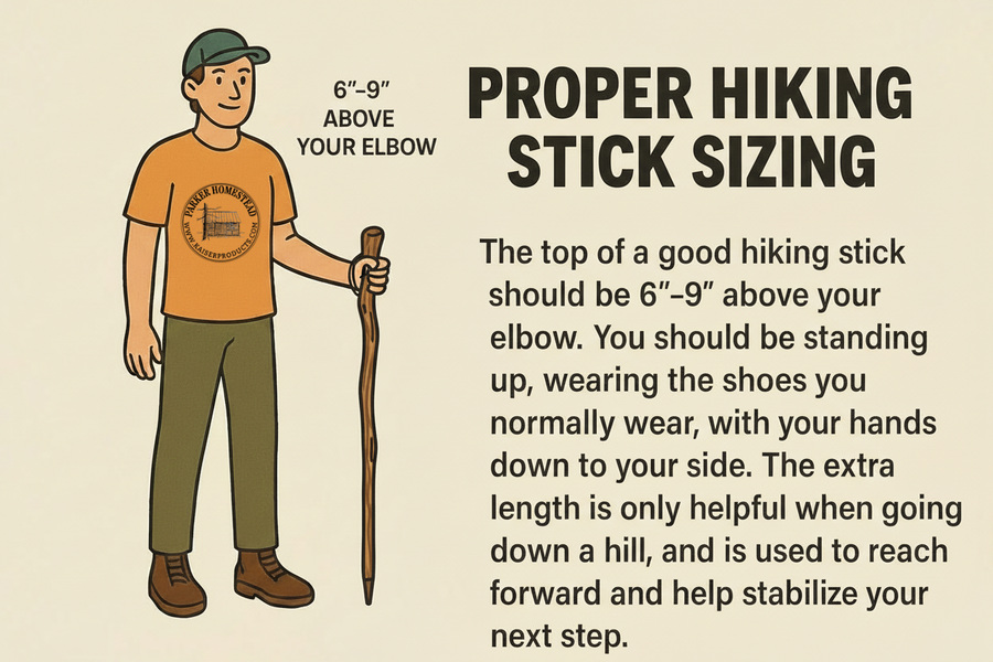 Supplier illustration explaining general hiking-stick sizing