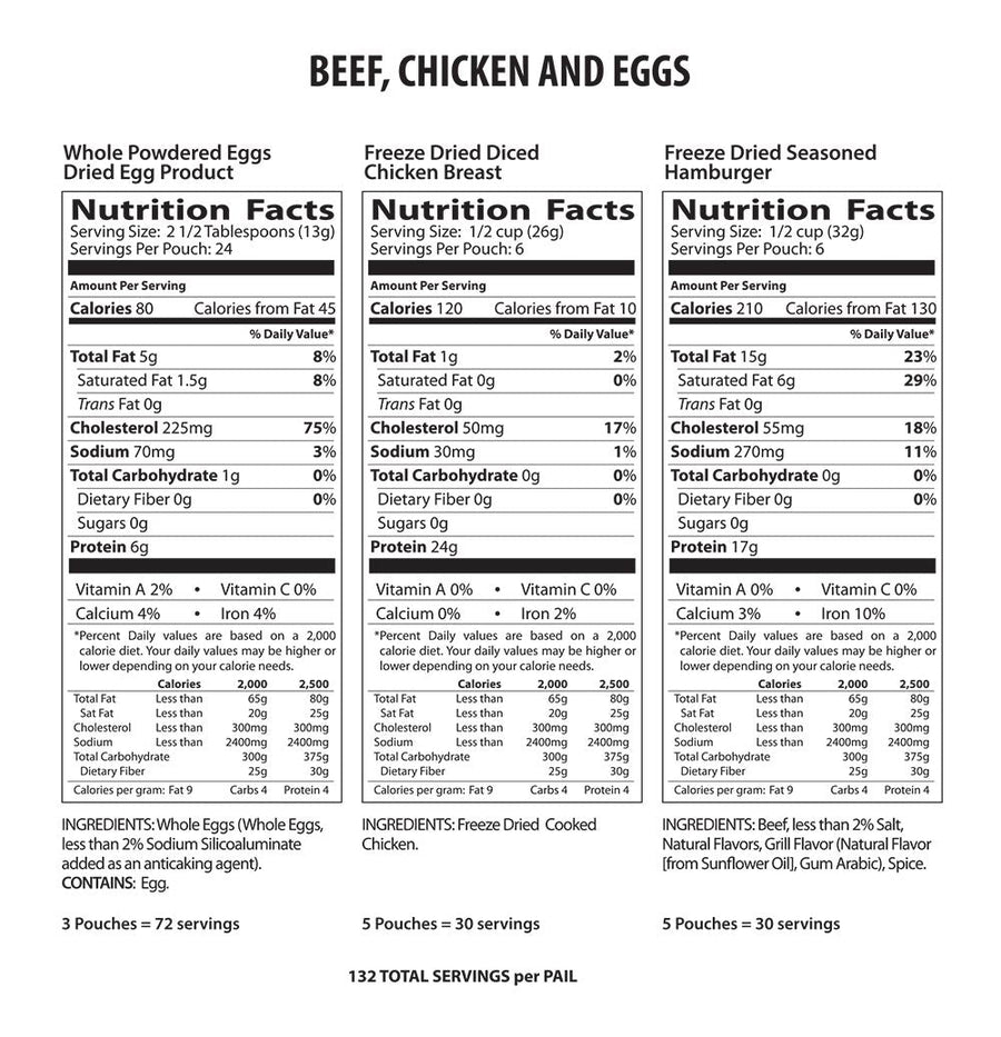 Nutrition and ingredient panels for whole eggs, chicken breast and ground beef