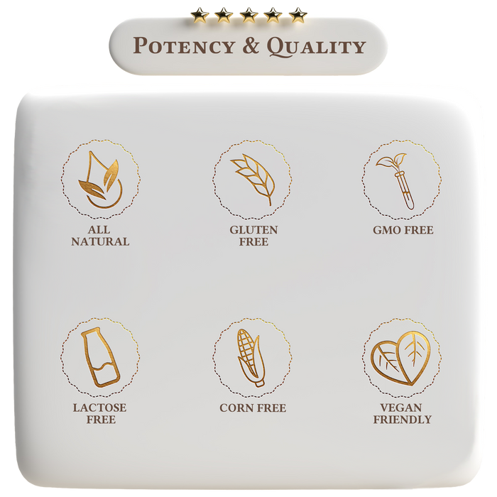 Potency&Quality