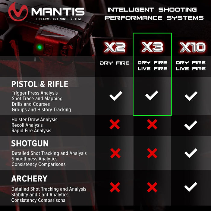Mantis X3 | Dry Fire Training System for Any Pistol or Rifle | Improve Accuracy & Save Ammo