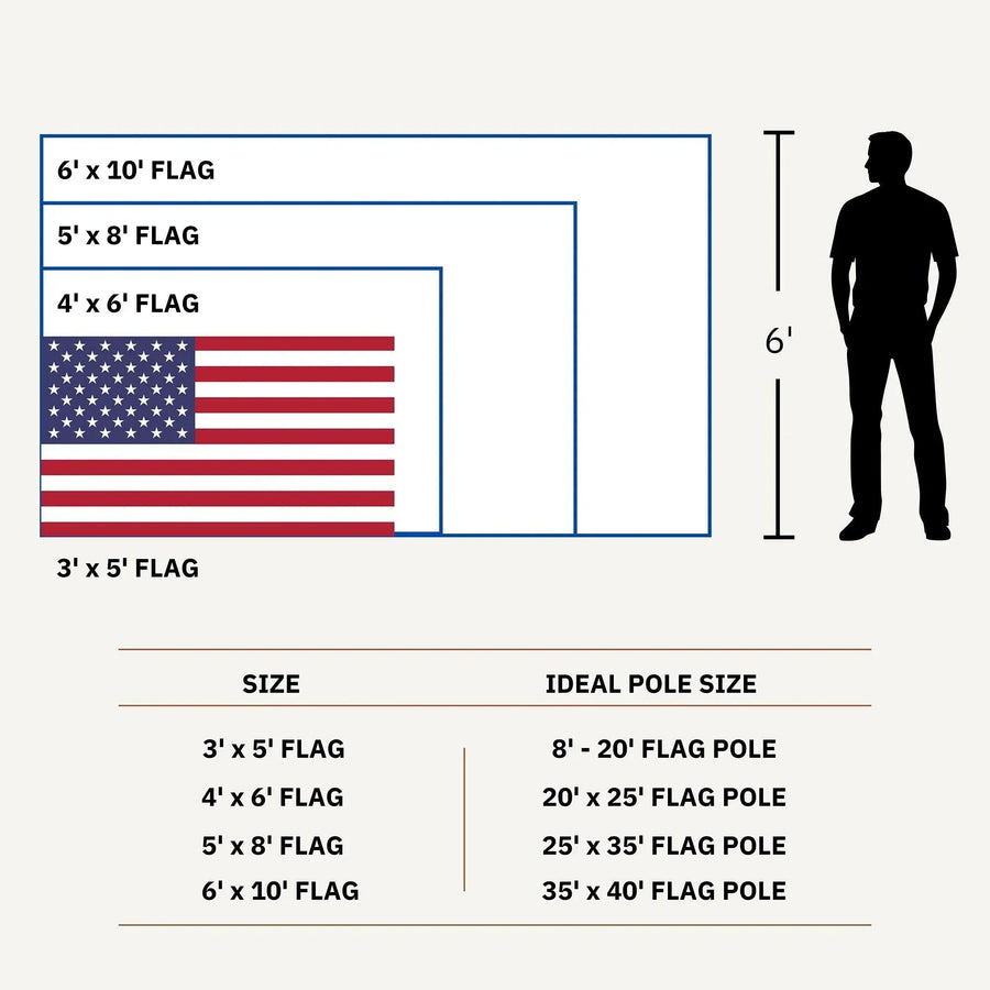 Flag size comparison chart with a standing person