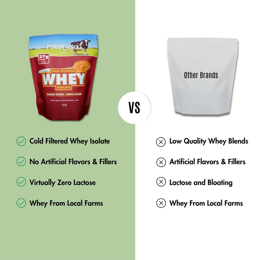 Whey Protein Isolate Peanut Better